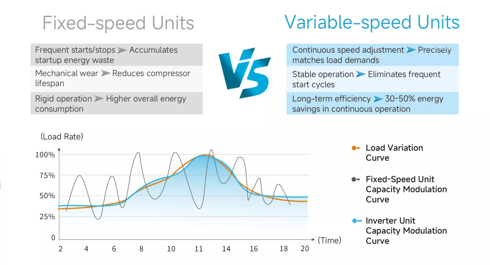 Isı Pompası Teknik Özellikler