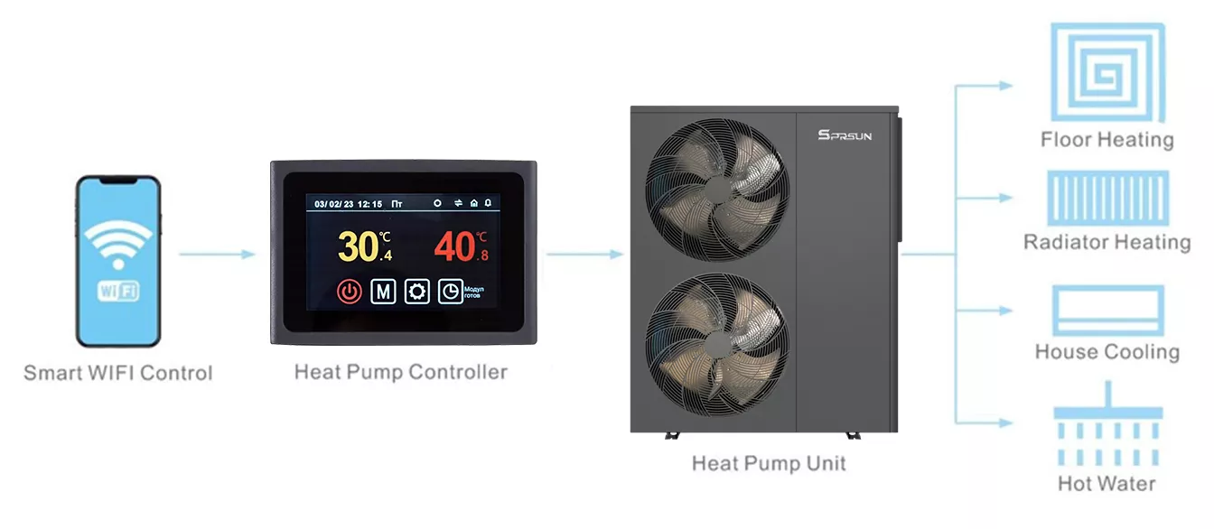 Isı Pompası Teknik Özellikler